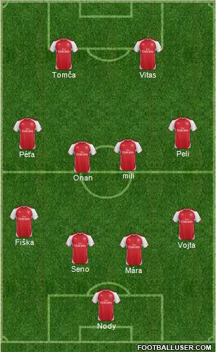 Arsenal Formation 2014