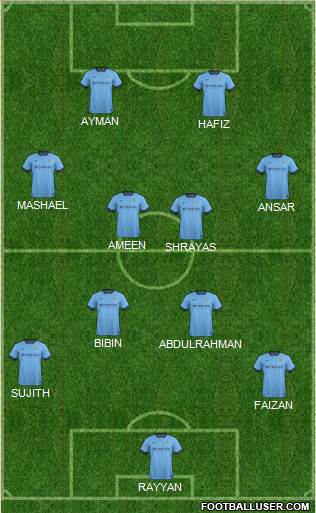 Manchester City Formation 2014