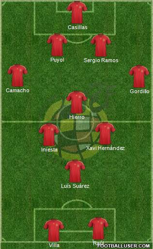 Spain Formation 2014