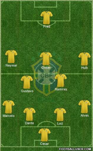 Brazil Formation 2014