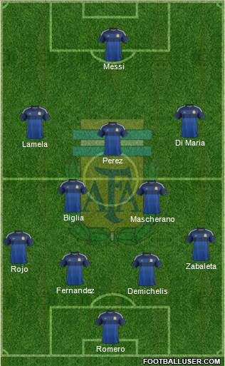 Argentina Formation 2014