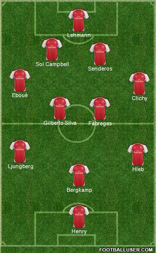 Arsenal Formation 2014