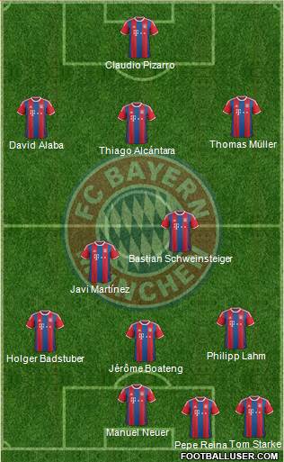 FC Bayern München Formation 2014
