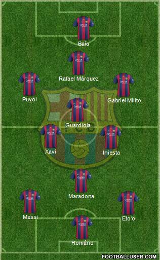 F.C. Barcelona Formation 2014