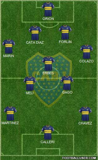 Boca Juniors Formation 2014