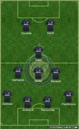 F.C. Internazionale Formation 2014
