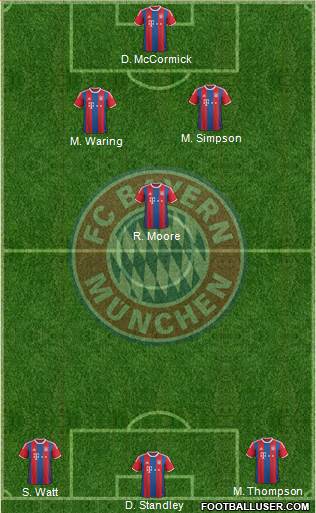 FC Bayern München Formation 2014