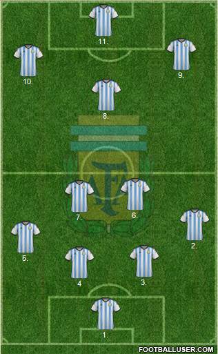 Argentina Formation 2014