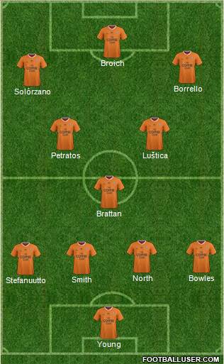 Queensland Roar FC Formation 2014