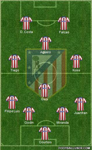 C. Atlético Madrid S.A.D. Formation 2014