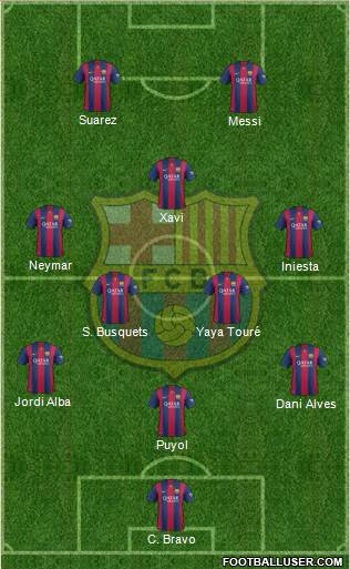 F.C. Barcelona Formation 2014