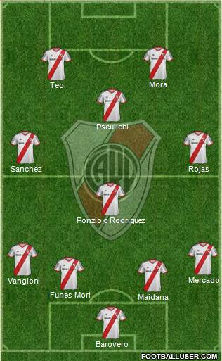 River Plate Formation 2014