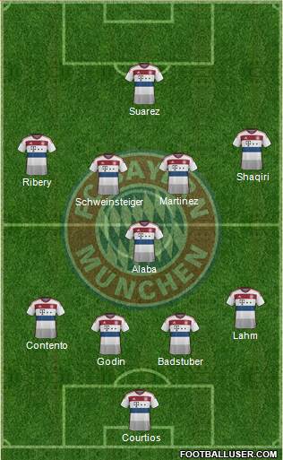 FC Bayern München Formation 2014