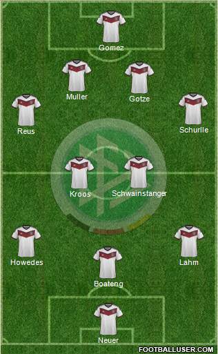 Germany Formation 2014