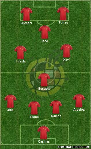 Spain Formation 2014