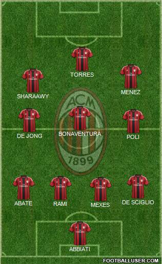 A.C. Milan Formation 2014