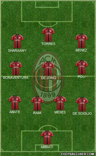 A.C. Milan Formation 2014