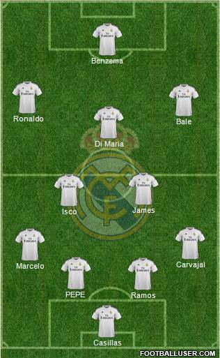 Real Madrid C.F. Formation 2014