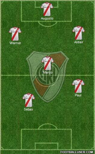 River Plate Formation 2014