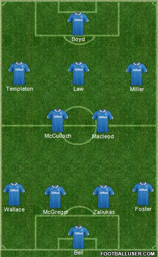 Rangers Formation 2014