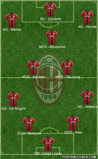 A.C. Milan Formation 2014