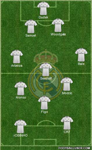 Real Madrid C.F. Formation 2014