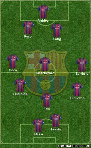 F.C. Barcelona Formation 2014