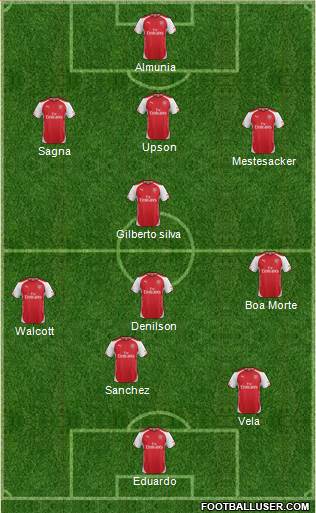 Arsenal Formation 2014