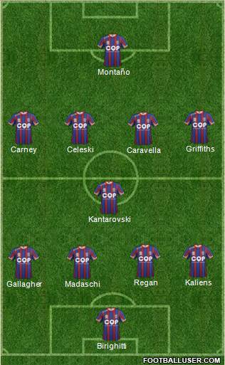 Newcastle Jets Formation 2014