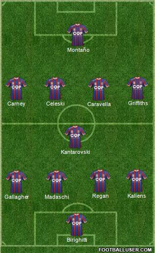 Newcastle Jets football formation