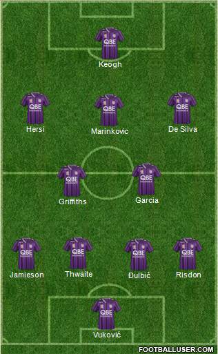 Perth Glory Formation 2014