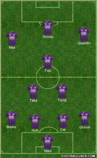 Perth Glory Formation 2014
