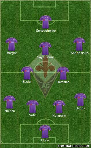 Fiorentina Formation 2014