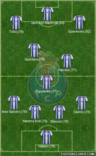 Futebol Clube do Porto - SAD Formation 2014