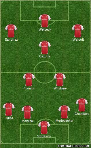 Arsenal Formation 2014