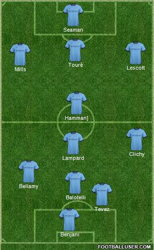 Manchester City Formation 2014
