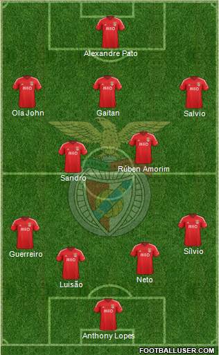 Sport Lisboa e Benfica - SAD Formation 2014