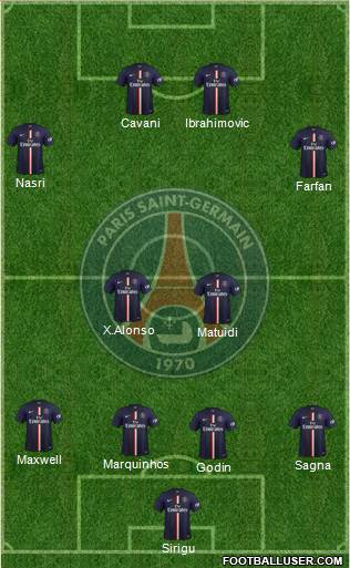 Paris Saint-Germain Formation 2014