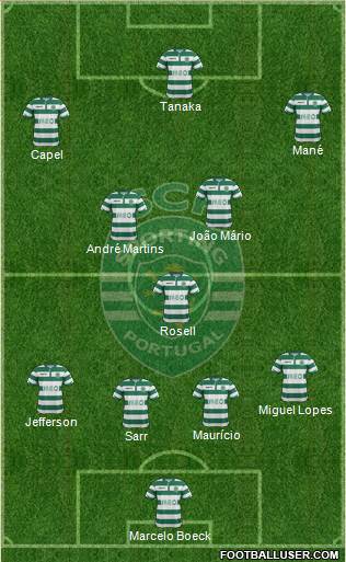 Sporting Clube de Portugal - SAD Formation 2014