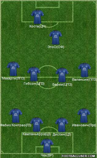 Everton Formation 2014