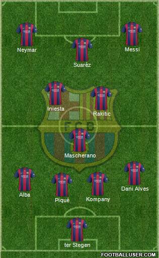 F.C. Barcelona Formation 2014