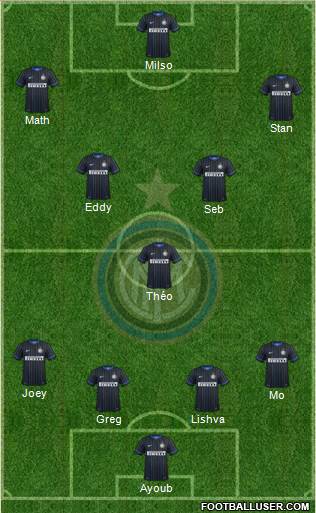 F.C. Internazionale Formation 2014
