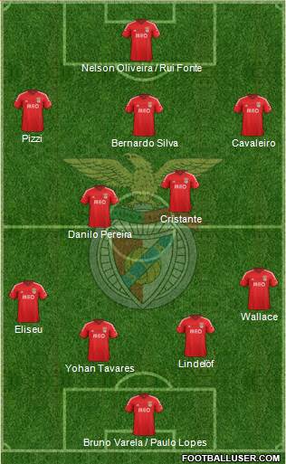 Sport Lisboa e Benfica - SAD Formation 2014