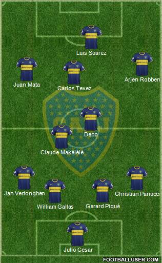 Boca Juniors Formation 2014