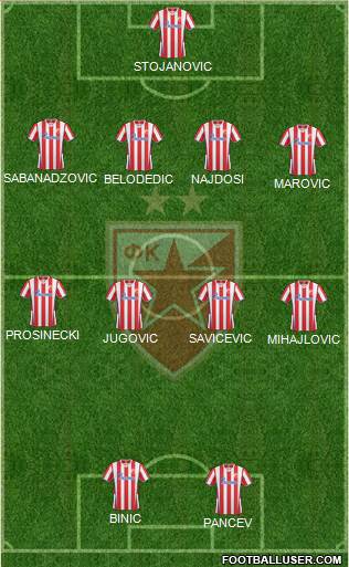 FC Red Star Belgrade Formation 2014
