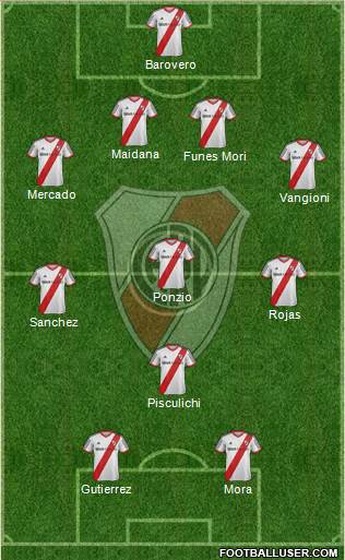 River Plate Formation 2014