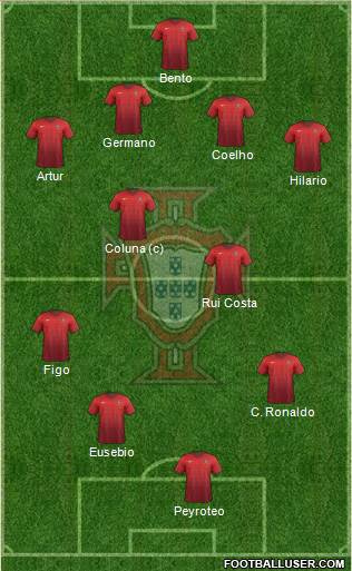 Portugal Formation 2014