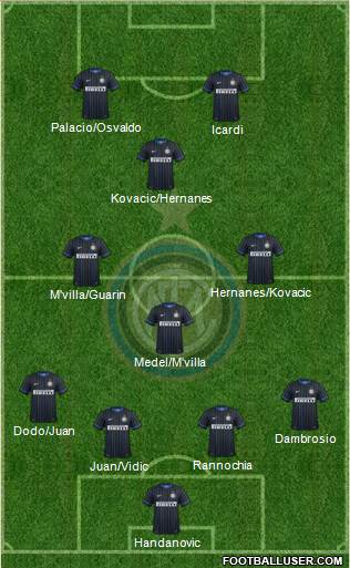 F.C. Internazionale Formation 2014