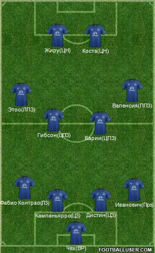 Everton Formation 2014