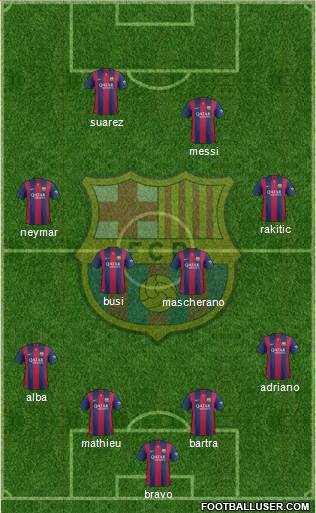 F.C. Barcelona Formation 2014